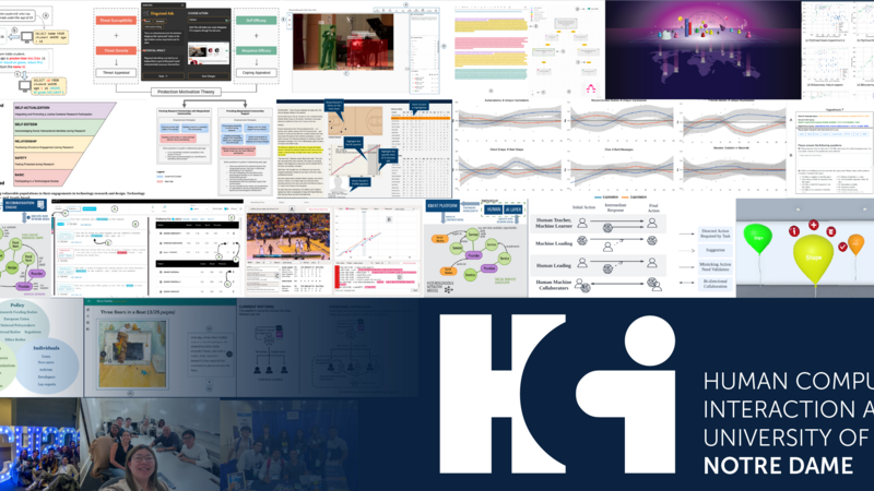 A collage of papers, posters, and meetings hosted by the HCI group